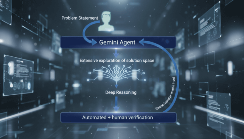 Google рассказал о методах работы Gemini в науке: нейро-символика и параллельное мышление